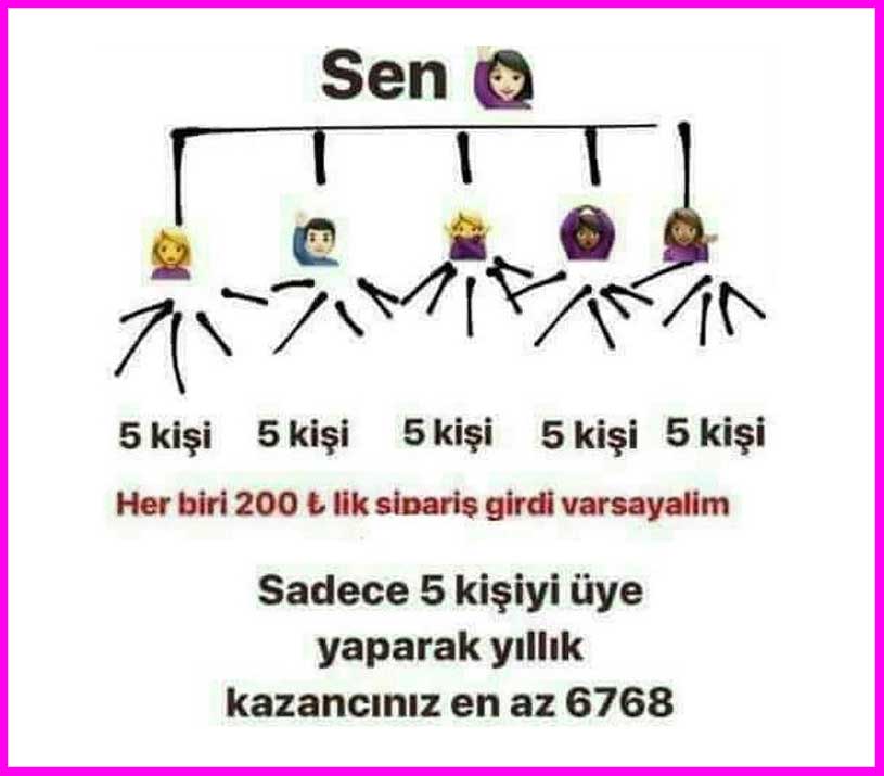 Farmasi Ne Kadar Kazandırır